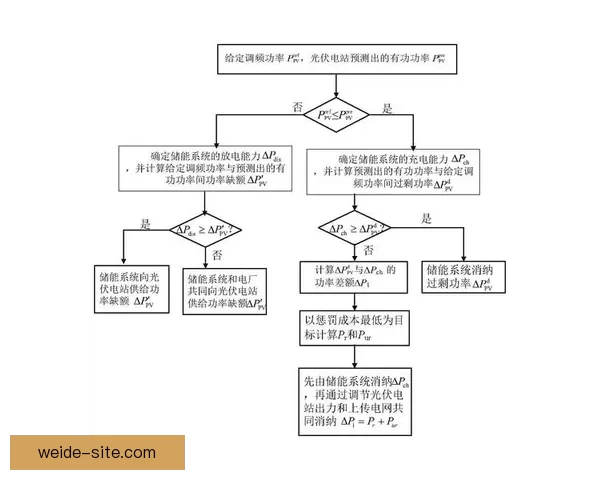 世界杯精彩对决胜负预测策略全解析与投注技巧分享 世界杯精彩对决胜负预测策略全解析与投注技巧分享