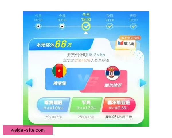 世界杯竞猜APP官网打造全新互动体验助你精准预测赛果