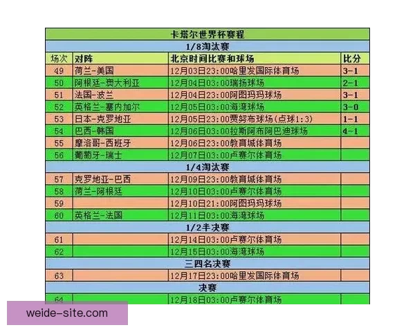 世界杯精彩对决全解析及精准比分预测指南